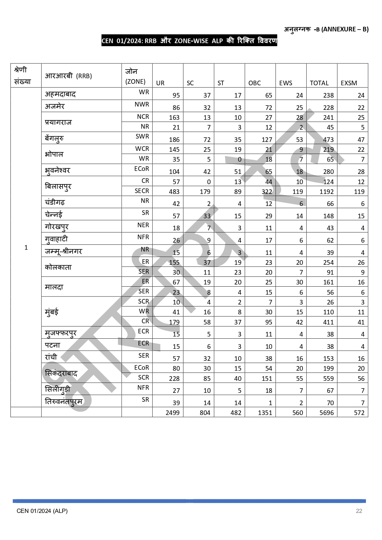 RRB ALP Vacancy 2024 Apply Online Start | 10वी पास करें आवेदन। 